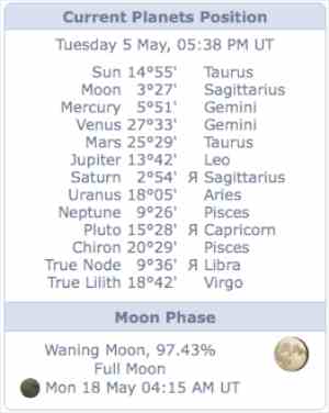 idereal astrology current planets